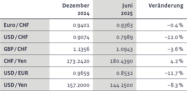 03_Grafik_Juni_2025_de_WEB